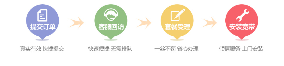 广州电信畅享融合套餐5G199元档300兆标准版